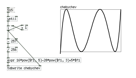 チェビシェフの関数（5次）をArrayに書き出す